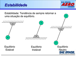 EEssttaabbiilliiddaaddee 
Estabilidade: Tendência de sempre retornar a 
uma situação de equilíbrio. 
Equilíbrio 
Estável 
Equilíbrio 
Neutro 
Equilíbrio 
Instável 
 