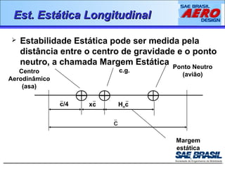 EEsstt.. EEssttááttiiccaa LLoonnggiittuuddiinnaall 
 Estabilidade Estática pode ser medida pela 
distância entre o centro de gravidade e o ponto 
neutro, a chamada Margem Estática 
c 
Centro 
Aerodinâmico 
(asa) 
c.g. Ponto Neutro 
(avião) 
c/4 xc Hnc 
Margem 
estática 
 