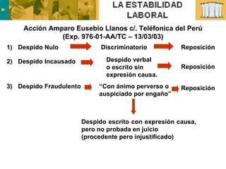 Acción Amparo Eusebio Llanos c/. Teléfonica del Perú (Exp. 976-01-AA/TC – 13/03/03) 1) Despido Nulo Discriminatorio Reposición 2) Despido Incausado 3) Despido Fraudulento Despido verbal  o escrito sin  expresión causa. “ Con ánimo perverso o auspiciado por engaño” Despido escrito con expresión causa, pero no probada en juicio (procedente pero injustificado) Reposición Reposición 