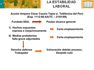 Acción Amparo César Cossio Tapia c/. Teléfonica del Perú (Exp. 1112-98-AA/TC – 21/01/99) Fundada DDA. Pautas alcance general: Derecho defensa Trabajador Vulneración debido proceso, Despido nulo 1)  Hechos expuestos  expresa e inequívocamente 2)  Medios probatorios  falta grave adjuntados Carta emplazamiento Carta emplazamiento 