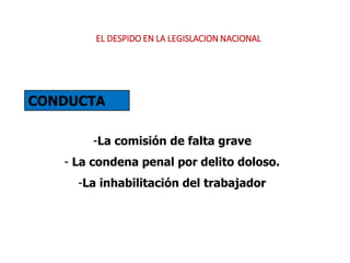 -La comisión de falta grave
- La condena penal por delito doloso.
-La inhabilitación del trabajador
CONDUCTA
EL DESPIDO EN LA LEGISLACION NACIONAL
 