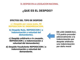 ¿QUE ES EL DESPIDO?
EFECTOS DEL TIPO DE DESPIDO
a ) Despido por causa justa, NI
REPOSICION NI INDEMNIZACION.
b) Despido Nulo, REPOSICION ( o
indemnización a voluntad del
demandante).
c) Despido arbitrario o in causado,
REPOSICION ( o indemnización a
voluntad del demandante)
d) Despido fraudulento REPOSICION ( o
indemnización a voluntad del
demandante.
EL DESPIDO EN LA LEGISLACION NACIONAL
EN LOS CASOS B,C,
Y D podría proceder
adicionalmente a la
indemnización por
despido arbitrario
una indemnización
por daño moral
 
