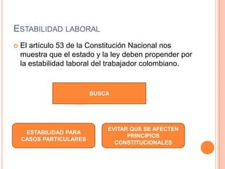 ESTABILIDAD LABORAL
   El artículo 53 de la Constitución Nacional nos
    muestra que el estado y la ley deben propender por
    la estabilidad laboral del trabajador colombiano.


                         BUSCA




                             EVITAR QUE SE AFECTEN
     ESTABILIDAD PARA
                                   PRINCIPIOS
    CASOS PARTICULARES
                               CONSTITUCIONALES
 