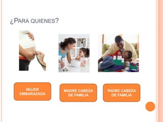 ¿PARA QUIENES?




    MUJER        MADRE CABEZA   PADRE CABEZA
  EMBARAZADA       DE FAMILIA     DE FAMILIA
 