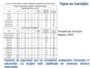 Tomado de: Cerrejón-
Ingetec, 2014
 