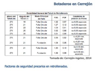 Tomado de: Cerrejón-Ingetec, 2014
 