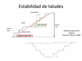 Estabilidad de taludes
Definición general de
ángulos
(Morales Cabrera, 2000)
 