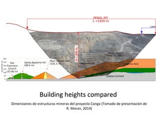 Building heights compared
Dimensiones de estructuras mineras del proyecto Conga (Tomado de presentación de
R. Moran, 2014)
 