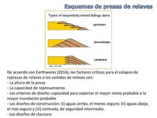 De acuerdo con Earthworks (2016), los factores críticos para el colapso de
represas de relaves o los vertidos de relaves son:
- La altura de la presa
- La capacidad de represamiento
- Los criterios de diseño: capacidad para soportar el mayor sismo probable o la
mayor inundación probable
- Los diseños de construcción: (i) aguas arriba, el menos seguro; (ii) aguas abajo,
el más seguro y (iii) centrada, de seguridad intermedia.
- Los diseños de clausura:
 