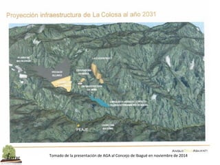 Tomado de la presentación de AGA al Concejo de Ibagué en noviembre de 2014
 