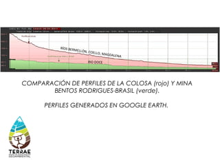 COMPARACIÓN DE PERFILES DE LA COLOSA (rojo) Y MINA
BENTOS RODRIGUES-BRASIL (verde).
PERFILES GENERADOS EN GOOGLE EARTH.
RÍOS BERMELLÓN, COELLO, MAGDALENA
RIO DOCE
 