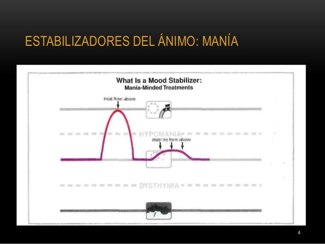 Estabilizadores del animo i