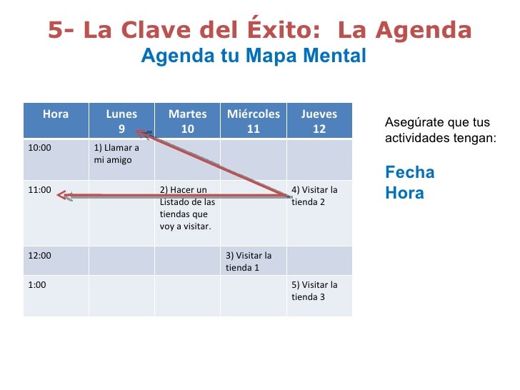 Setting Goals (Spanish version only)