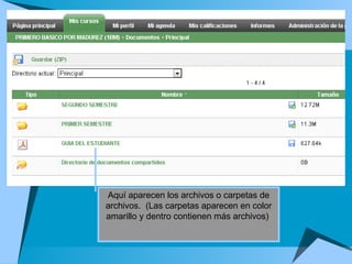 Aquí aparecen los archivos o carpetas de archivos.  (Las carpetas aparecen en color amarillo y dentro contienen más archivos)  