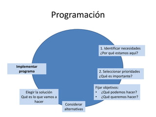 ¿Qué queremos hacer?Elegir la soluciónQué es lo que vamos a hacerConsiderar alternativas