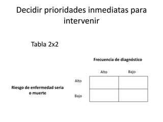 ProgramaciónEvaluar el programaMonitorear el progreso¿Cómo lo estamos haciendo?1. Identificar necesidades¿Por qué estamos aquí?Implementar programa2. Seleccionar prioridades¿Qué es importante?Fijar objetivos:¿Qué podemos hacer?