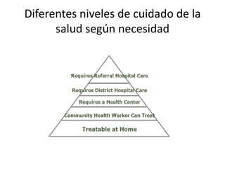 Determinar estrategias y establecer sistemas de monitoreoDeterminar estrategias y métodosImplementar el programaUsar sistemas de información para monitorear el proceso, productos y resultados.EntradaProcesoProductoResultado