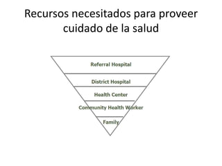 Sección DManeras de prestar servicios de salud