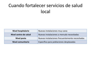 Temas de la APSInmunizaciones contra las enfermedades más importantesPrevención y control de enfermedades endémicas localesTratamiento apropiado de enfermedades y lesionesProvisión de medicamentos esenciales
