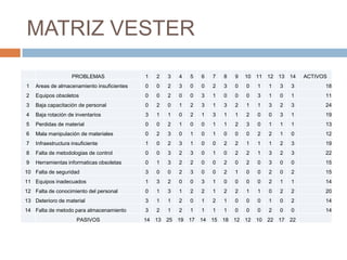 MATRIZ VESTER