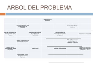 ARBOL DEL PROBLEMA