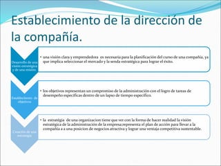 Establecimiento de la dirección de
la compañía.
Desarrollo de una
visión estretégica
y de una misión.
• una visión clara y emprendedora es necesaria para la planificación del curso de una compañía, ya
que implica seleccionar el mercado y la senda estratégica para lograr el éxito.
Estableciiento de
objetivos
• los objetivos representan un compromiso de la administración con el logro de tareas de
desempeño específicas dentro de un lapso de tiempo específico.
Creación de una
estratégia
• la estratégia de una organizacion tiene que ver con la forma de hacer realidad la visión
estratégica de la administración de la empresa;representa el plan de acción para llevar a la
compañía a a una posicion de negocios atractiva y lograr una ventaja competitiva sustentable.
 