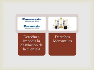 Derecho a
impedir la
desviación de
la clientela
Derechos
Mercantiles
 