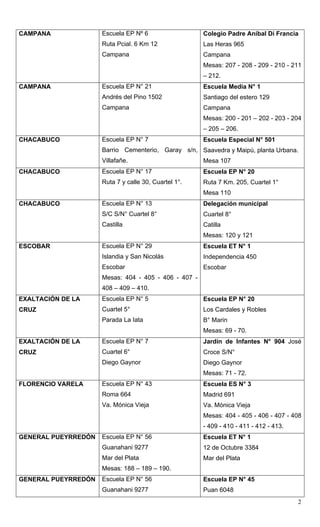 2
CAMPANA Escuela EP Nº 6
Ruta Pcial. 6 Km 12
Campana
Colegio Padre Aníbal Di Francia
Las Heras 965
Campana
Mesas: 207 - 208 - 209 - 210 - 211
– 212.
CAMPANA Escuela EP N° 21
Andrés del Pino 1502
Campana
Escuela Media N° 1
Santiago del estero 129
Campana
Mesas: 200 - 201 – 202 - 203 - 204
– 205 – 206.
CHACABUCO Escuela EP N° 7
Barrio Cementerio, Garay s/n,
Villafañe.
Escuela Especial N° 501
Saavedra y Maipú, planta Urbana.
Mesa 107
CHACABUCO Escuela EP N° 17
Ruta 7 y calle 30, Cuartel 1°.
Escuela EP N° 20
Ruta 7 Km. 205, Cuartel 1°
Mesa 110
CHACABUCO Escuela EP N° 13
S/C S/N° Cuartel 8°
Castilla
Delegación municipal
Cuartel 8°
Catilla
Mesas: 120 y 121
ESCOBAR Escuela EP N° 29
Islandia y San Nicolás
Escobar
Mesas: 404 - 405 - 406 - 407 -
408 – 409 – 410.
Escuela ET N° 1
Independencia 450
Escobar
EXALTACIÓN DE LA
CRUZ
Escuela EP N° 5
Cuartel 5°
Parada La Iata
Escuela EP N° 20
Los Cardales y Robles
B° Marin
Mesas: 69 - 70.
EXALTACIÓN DE LA
CRUZ
Escuela EP N° 7
Cuartel 6°
Diego Gaynor
Jardín de Infantes N° 904 José
Croce S/N°
Diego Gaynor
Mesas: 71 - 72.
FLORENCIO VARELA Escuela EP N° 43
Roma 664
Va. Mónica Vieja
Escuela ES N° 3
Madrid 691
Va. Mónica Vieja
Mesas: 404 - 405 - 406 - 407 - 408
- 409 - 410 - 411 - 412 - 413.
GENERAL PUEYRREDÓN Escuela EP N° 56
Guanahani 9277
Mar del Plata
Mesas: 188 – 189 – 190.
Escuela ET N° 1
12 de Octubre 3384
Mar del Plata
GENERAL PUEYRREDÓN Escuela EP N° 56
Guanahani 9277
Escuela EP N° 45
Puan 6048
 