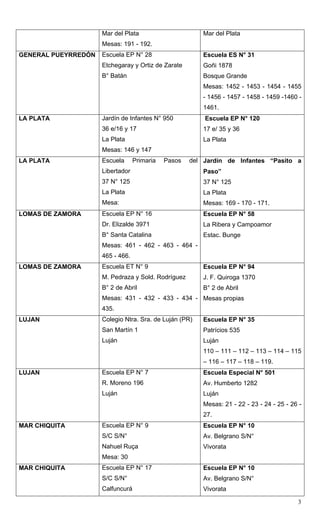3
Mar del Plata
Mesas: 191 - 192.
Mar del Plata
GENERAL PUEYRREDÓN Escuela EP N° 28
Etchegaray y Ortiz de Zarate
B° Batán
Escuela ES N° 31
Goñi 1878
Bosque Grande
Mesas: 1452 - 1453 - 1454 - 1455
- 1456 - 1457 - 1458 - 1459 -1460 -
1461.
LA PLATA Jardín de Infantes N° 950
36 e/16 y 17
La Plata
Mesas: 146 y 147
Escuela EP N° 120
17 e/ 35 y 36
La Plata
LA PLATA Escuela Primaria Pasos del
Libertador
37 N° 125
La Plata
Mesa:
Jardín de Infantes “Pasito a
Paso”
37 N° 125
La Plata
Mesas: 169 - 170 - 171.
LOMAS DE ZAMORA Escuela EP N° 16
Dr. Elizalde 3971
B° Santa Catalina
Mesas: 461 - 462 - 463 - 464 -
465 - 466.
Escuela EP N° 58
La Ribera y Campoamor
Estac. Bunge
LOMAS DE ZAMORA Escuela ET N° 9
M. Pedraza y Sold. Rodríguez
B° 2 de Abril
Mesas: 431 - 432 - 433 - 434 -
435.
Escuela EP N° 94
J. F. Quiroga 1370
B° 2 de Abril
Mesas propias
LUJAN Colegio Ntra. Sra. de Luján (PR)
San Martín 1
Luján
Escuela EP N° 35
Patrícios 535
Luján
110 – 111 – 112 – 113 – 114 – 115
– 116 – 117 – 118 – 119.
LUJAN Escuela EP N° 7
R. Moreno 196
Luján
Escuela Especial N° 501
Av. Humberto 1282
Luján
Mesas: 21 - 22 - 23 - 24 - 25 - 26 -
27.
MAR CHIQUITA Escuela EP N° 9
S/C S/N°
Nahuel Ruça
Mesa: 30
Escuela EP N° 10
Av. Belgrano S/N°
Vivorata
MAR CHIQUITA Escuela EP N° 17
S/C S/N°
Calfuncurá
Escuela EP N° 10
Av. Belgrano S/N°
Vivorata
 