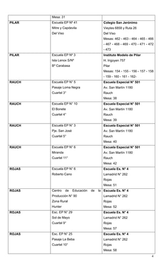 4
Mesa: 31
PILAR Escuela EP Nº 41
Mitre y Capdevila
Del Viso
Colegio San Jerónimo
Vieytes 6858 y Ruta 26
Del Viso
Mesas: 462 - 463 - 464 - 465 - 466
- 467 - 468 - 469 - 470 - 471 - 472
- 473
PILAR Escuela EP Nº 3
Isla Lenox S/Nº
Bº Carabasa
Instituto Modelo de Pilar
H. Irigoyen 757
Pilar
Mesas: 154 - 155 - 156 - 157 - 158
- 159 - 160 - 161 - 162-
RAUCH Escuela EP N° 5
Pasaje Loma Negra
Cuartel 3°
Escuela Especial N° 501
Av. San Martín 1180
Rauch
Mesa: 38
RAUCH Escuela EP N° 10
El Bonete
Cuartel 4°
Escuela Especial N° 501
Av. San Martín 1180
Rauch
Mesa: 39
RAUCH Escuela EP N° 3
Pje. San José
Cuartel 5°
Escuela Especial N° 501
Av. San Martín 1180
Rauch
Mesa: 40
RAUCH Escuela EP N° 6
Miranda
Cuartel 11°
Escuela Especial N° 501
Av. San Martín 1180
Rauch
Mesa: 42
ROJAS Escuela EP N° 6
Roberto Cano
Escuela Es. N° 4
Lamadrid N° 262
Rojas
Mesa: 51
ROJAS Centro de Educación de la
Producción N° 90
Zona Rural
Hunter
Escuela Es. N° 4
Lamadrid N° 262
Rojas
Mesa: 52
ROJAS Esc. EP N° 29
Sol de Mayo
Cuartel 9°
Escuela Es. N° 4
Lamadrid N° 262
Rojas
Mesa: 57
ROJAS Esc. EP N° 25
Pasaje La Beba
Cuartel 10°
Escuela Es. N° 4
Lamadrid N° 262
Rojas
Mesa: 58
 