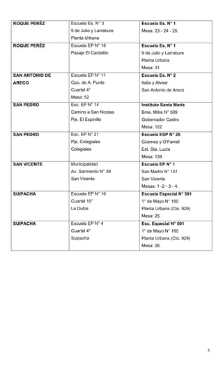 5
ROQUE PERÉZ Escuela Es. N° 3
9 de Julio y Larrabure
Planta Urbana
Escuela Es. N° 1
Mesa: 23 - 24 - 25.
ROQUE PERÉZ Escuela EP N° 16
Pasaje El Cardalito
Escuela Es. N° 1
9 de Julio y Larrabure
Planta Urbana
Mesa: 31
SAN ANTONIO DE
ARECO
Escuela EP N° 11
Cpo. de A. Punte
Cuartel 4°
Mesa: 52
Escuela Es. N° 2
Italia y Alvear
San Antonio de Areco
SAN PEDRO Esc. EP N° 14
Camino a San Nicolas
Pje. El Espinillo
Instituto Santa María
Bme. Mitre N° 509
Gobernador Castro
Mesa: 122
SAN PEDRO Esc. EP N° 21
Pje. Colegiales
Colegiales
Escuela ESP N° 26
Güemes y O’Farrell
Est. Sta. Lucía
Mesa: 134
SAN VICENTE Municipalidad
Av. Sarmiento N° 39
San Vicente
Escuela EP N° 1
San Martín N° 101
San Vicente
Mesas: 1 -2 - 3 - 4.
SUIPACHA Escuela EP N° 16
Cuartel 10°
La Dulce
Escuela Especial N° 501
1° de Mayo N° 160
Planta Urbana (Cto. 929)
Mesa: 25
SUIPACHA Escuela EP N° 4
Cuartel 4°
Suipacha
Esc. Especial N° 501
1° de Mayo N° 160
Planta Urbana (Cto. 929)
Mesa: 26
 