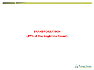 TRANSPORTATION 
(47% of the Logistics Spend)  