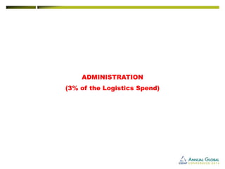 ADMINISTRATION 
(3% of the Logistics Spend)  