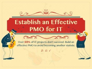 Establish an Effective PMO for IT
Over 60% of IT projects don’t succeed – build an effective PMO to avoid becoming another statistic.
Many organizations use projects as a method for achieving strategic goals. Due to the projectized nature of most IT departments, IT is often tasked with managing, executing, or delivering many projects or project
components for both IT and the business.
Managing many projects simultaneously in a coordinated manner is beyond the capability of many organizations. This results in a poor understanding of project performance and making decisions based on inadequate
information. Projects are more likely to fail and be inefficient in their execution, leading to a destruction of business value.
A PMO is the conductor of your project orchestra.
Without a PMO, projects execute independently in an uncoordinated manner. A PMO brings them together into a single holistic view and maximizes project synergy.
Like instruments in an orchestra, projects are best viewed as a holistic collection.
Just having a PMO is insufficient; a high performing, holistic, capability-based PMO can attain quadruple the impact of low performing PMOs.*
Low performing PMOs focus on processes and enforcing compliance, where high-performing PMOs recognize that project portfolio management is the key to a holistic, successful PMO.
*Source:
"PMI's Pulse of the Profession In-Depth Report: The Impact of PMOs on Strategy Implementation." Project Management Institute, Nov. 2013. Web. 5 June 2014.
<http://www.pmi.org/~/media/PDF/Knowledge%20Center/UK/pmo-strategy-implementation-report.ashx>.
 