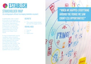 4 1
    DELIVER DISCOVER

         3 2
    DEVELOP DEFINE




                       ESTABLISH
STAKEHOLDER MAP                                                              “WHEN WE MAPPED EVERYTHING
(For starting projects, different from mapping stakeholders on project)      AROUND THE FRINGE WE SAW
A stakeholder map is useful
at the start of the project to
                                            USE ME TO:                       COUNTLESS OPPORTUNITIES”
understand what other festival              •	 Plan	project	relationships	
and cultural organisations                     and	see	the	bigger	picture
could be part of your project.
Furthermore, it forces you
to consider other influential
                                            YOU WILL NEED:
stakeholders such as Trip
                                            •	 Post	its
Advisor and Stage Coach
                                            •	 Pens
Travel.
                                            •	 Open	mind
A map of stakeholders can be
visualised using concentric
circles with close relationships
being mapped in the centre
and distant relationships
towards the outer circles. This
is a great way to step back
and look at who you want to
pull closer into the project and
question how you will do this.
 