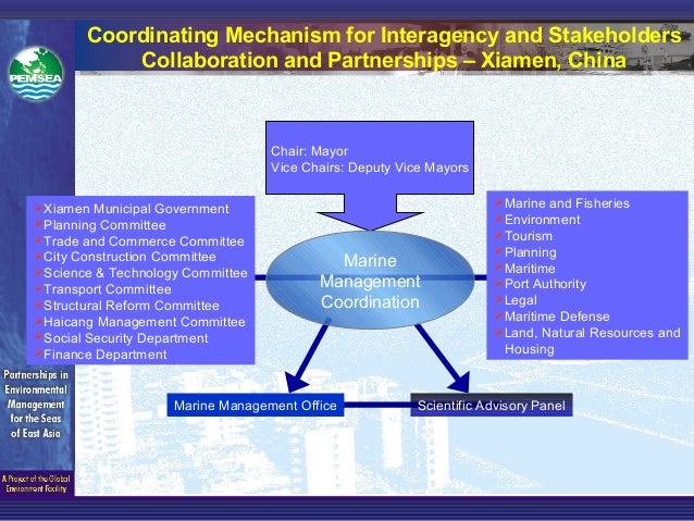 Environmental And Natural Resources Law Philippines Environmental And Natural Resources Law Philippines