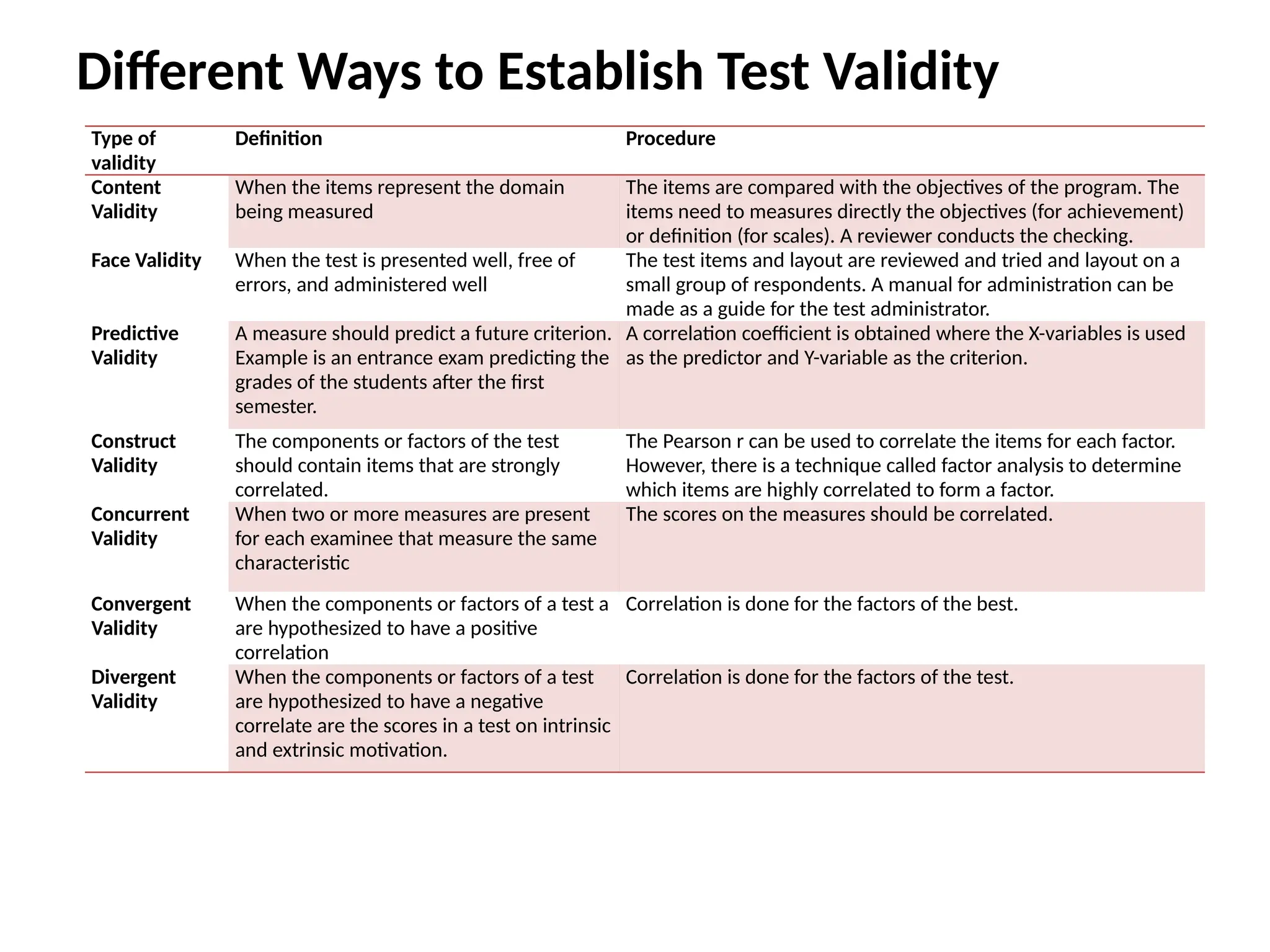 Establishing-Test-Validity-and-Reliability.pptx
