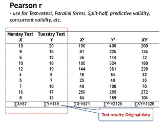 Establishing-Test-Validity-and-Reliability.pptx