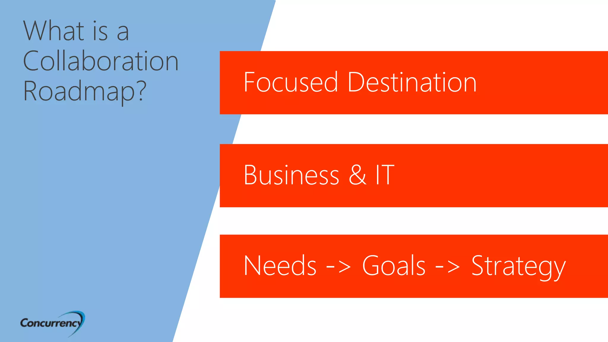 What is a
Collaboration
Roadmap?
 