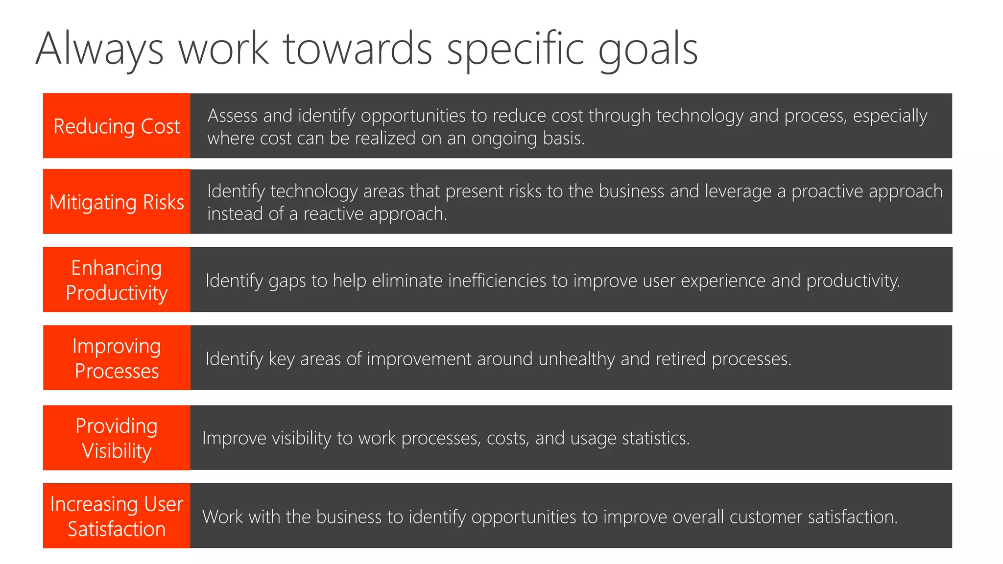 Assess and identify opportunities to reduce cost through technology and process, especially
where cost can be realized on an ongoing basis.
Mitigating Risks
Improving Processes
Providing Visibility
Always work towards specific goals
Identify technology areas that present risks to the business and leverage a proactive approach
instead of a reactive approach.
Mitigating Risks Identify gaps to help eliminate inefficiencies to improve user experience and productivity.
Mitigating Risks Identify key areas of improvement around unhealthy and retired processes.
Improving ProcessesMitigating Risks Improve visibility to work processes, costs, and usage statistics.
Improving ProcessesMitigating Risks Work with the business to identify opportunities to improve overall customer satisfaction.
 