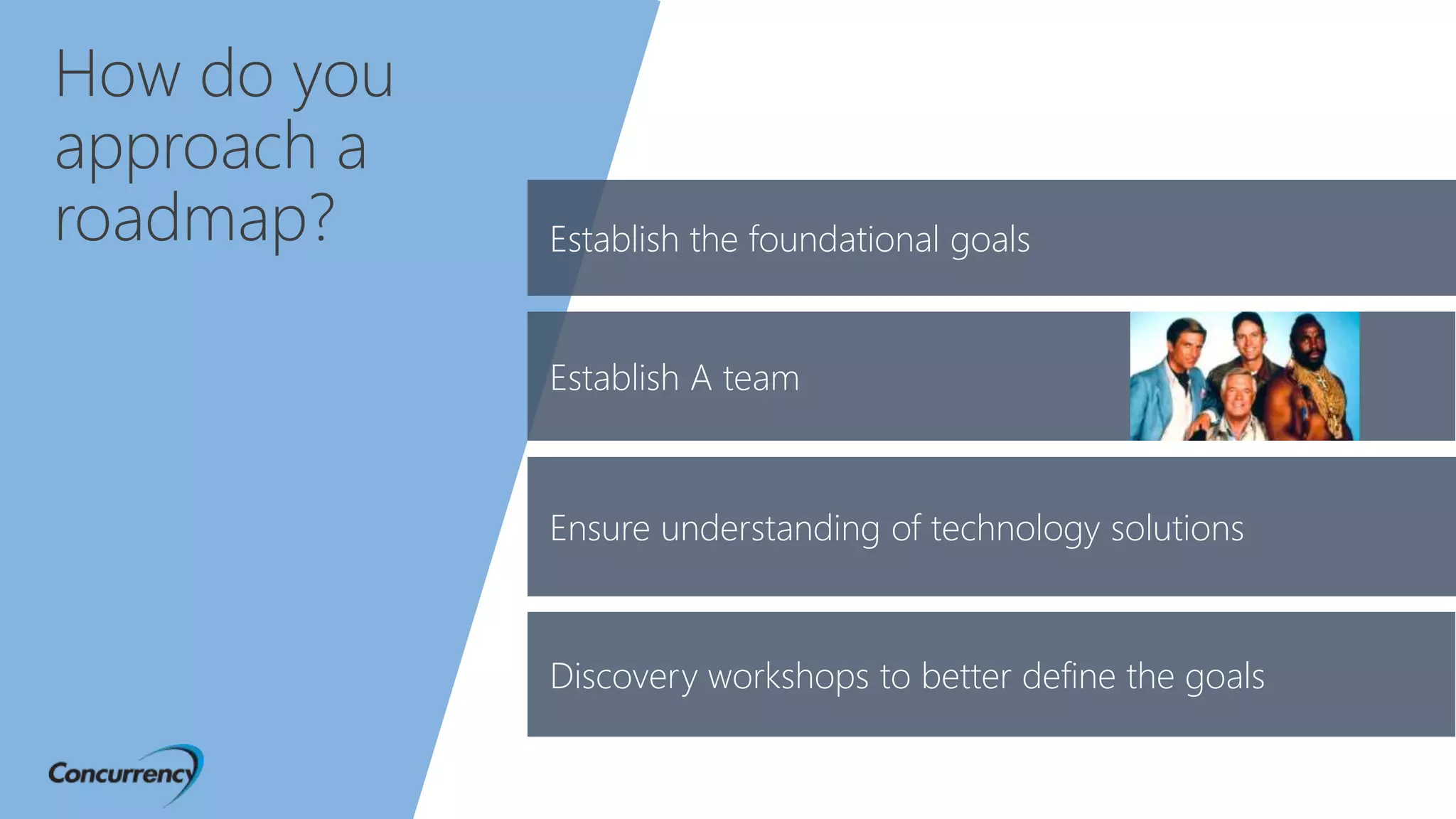 How do you
approach a
roadmap? Establish the foundational goals
Ensure understanding of technology solutions
Discovery workshops to better define the goals
Establish A team
 