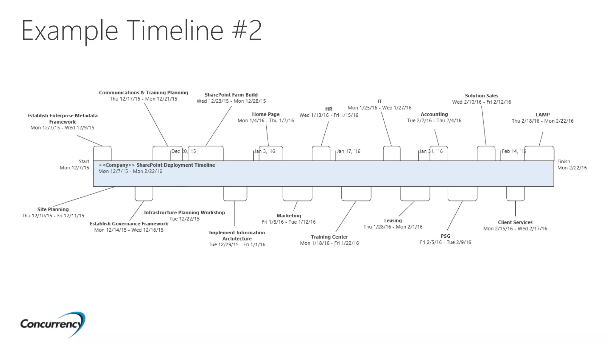 Example Timeline #2
 