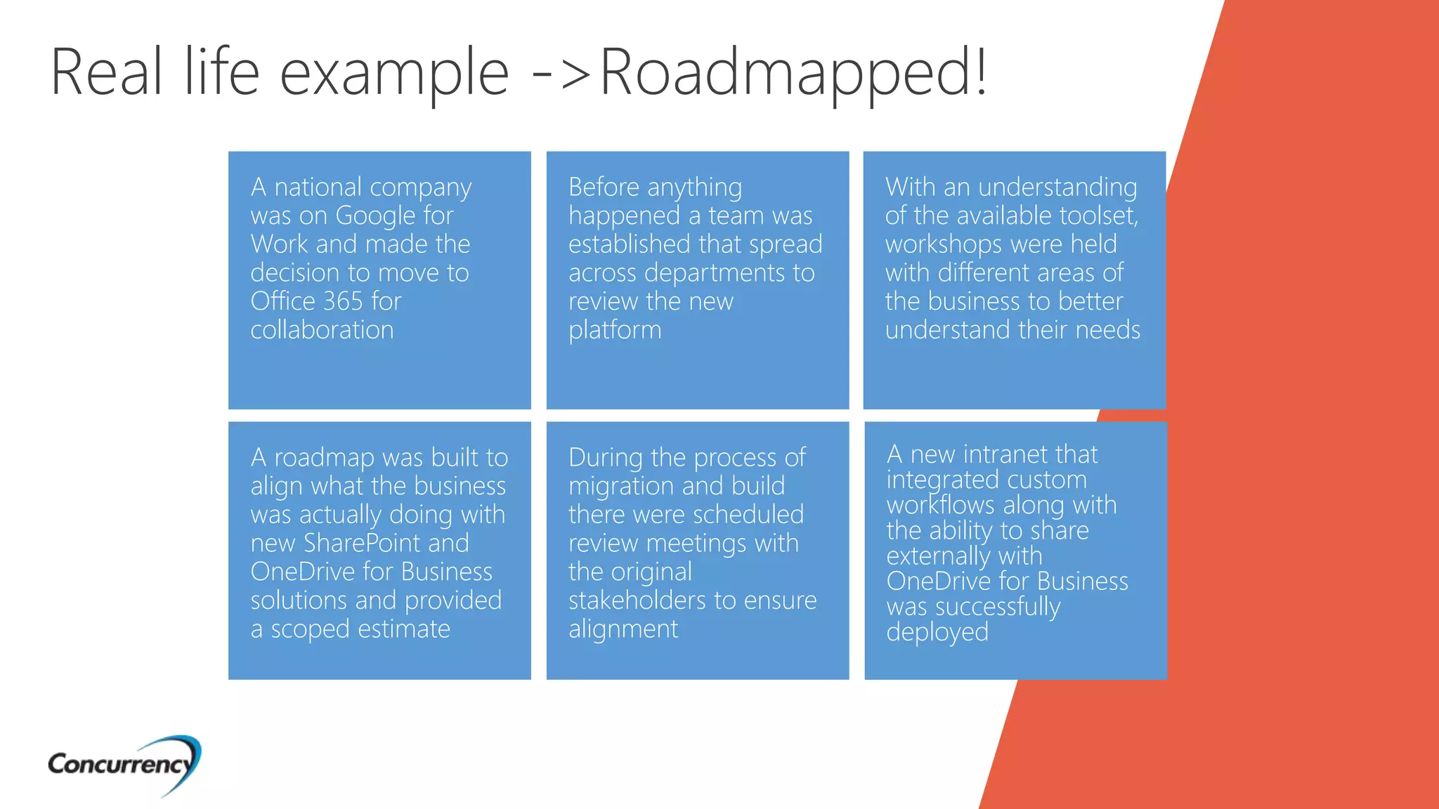 A national company
was on Google for
Work and made the
decision to move to
Office 365 for
collaboration
A roadmap was built to
align what the business
was actually doing with
new SharePoint and
OneDrive for Business
solutions and provided
a scoped estimate
Before anything
happened a team was
established that spread
across departments to
review the new
platform
During the process of
migration and build
there were scheduled
review meetings with
the original
stakeholders to ensure
alignment
With an understanding
of the available toolset,
workshops were held
with different areas of
the business to better
understand their needs
Real life example ->Roadmapped!
A new intranet that
integrated custom
workflows along with
the ability to share
externally with
OneDrive for Business
was successfully
deployed
 