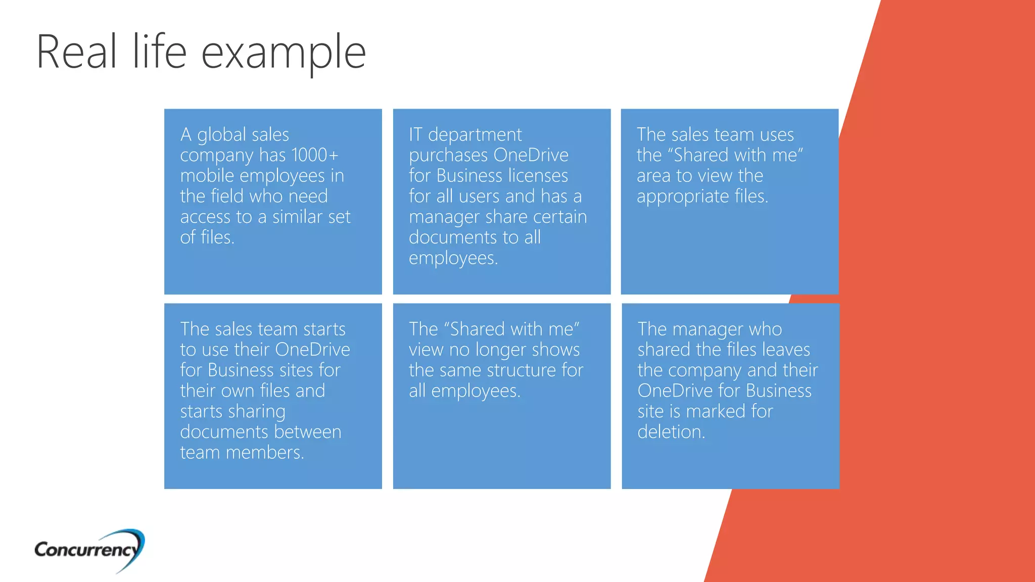 A global sales
company has 1000+
mobile employees in
the field who need
access to a similar set
of files.
The sales team starts
to use their OneDrive
for Business sites for
their own files and
starts sharing
documents between
team members.
IT department
purchases OneDrive
for Business licenses
for all users and has a
manager share certain
documents to all
employees.
The “Shared with me”
view no longer shows
the same structure for
all employees.
The sales team uses
the “Shared with me”
area to view the
appropriate files.
Real life example
The manager who
shared the files leaves
the company and their
OneDrive for Business
site is marked for
deletion.
 