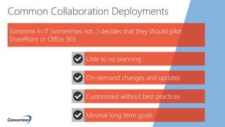 Common Collaboration Deployments
Someone in IT (sometimes not…) decides that they should pilot
SharePoint or Office 365
Li...