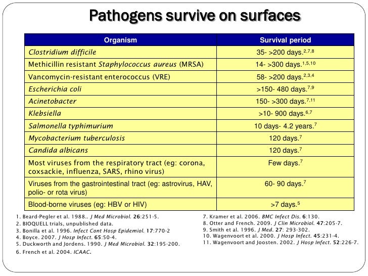 Establishing a culture of safety april 2012