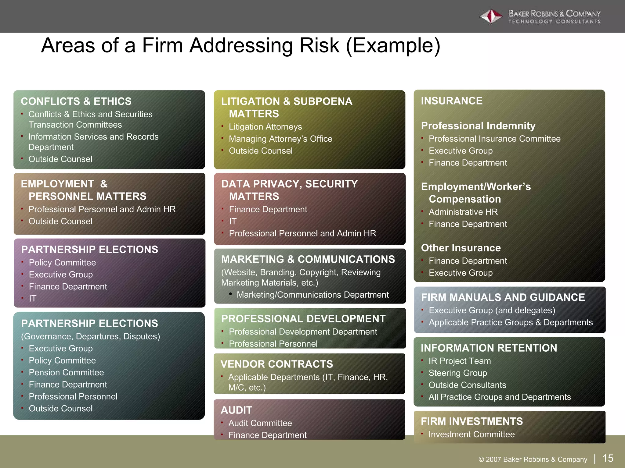 CONFLICTS & ETHICS Conflicts & Ethics and Securities Transaction Committees Information Services and Records Department Outside Counsel EMPLOYMENT  & PERSONNEL MATTERS Professional Personnel and Admin HR Outside Counsel PARTNERSHIP ELECTIONS Policy Committee Executive Group Finance Department IT PARTNERSHIP ELECTIONS (Governance, Departures, Disputes) Executive Group Policy Committee Pension Committee Finance Department Professional Personnel Outside Counsel LITIGATION & SUBPOENA MATTERS Litigation Attorneys  Managing Attorney’s Office Outside Counsel DATA PRIVACY, SECURITY MATTERS Finance Department IT Professional Personnel and Admin HR MARKETING & COMMUNICATIONS  (Website, Branding, Copyright, Reviewing Marketing Materials, etc.) Marketing/Communications Department PROFESSIONAL DEVELOPMENT Professional Development Department Professional Personnel VENDOR CONTRACTS Applicable Departments (IT, Finance, HR, M/C, etc.) AUDIT Audit Committee Finance Department INSURANCE Professional Indemnity Professional Insurance Committee Executive Group Finance Department Employment/Worker’s Compensation Administrative HR Finance Department Other Insurance  Finance Department Executive Group FIRM MANUALS AND GUIDANCE Executive Group (and delegates) Applicable Practice Groups & Departments INFORMATION RETENTION IR Project Team Steering Group Outside Consultants All Practice Groups and Departments FIRM INVESTMENTS Investment Committee Areas of a Firm Addressing Risk (Example) 