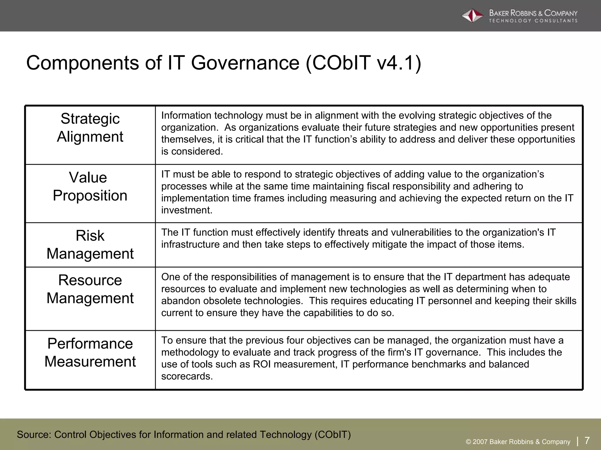 Components of IT Governance (CObIT v4.1) Source: Control Objectives for Information and related Technology (CObIT) One of the responsibilities of management is to ensure that the IT department has adequate resources to evaluate and implement new technologies as well as determining when to abandon obsolete technologies.  This requires educating IT personnel and keeping their skills current to ensure they have the capabilities to do so. Resource Management To ensure that the previous four objectives can be managed, the organization must have a methodology to evaluate and track progress of the firm's IT governance.  This includes the use of tools such as ROI measurement, IT performance benchmarks and balanced scorecards. Performance Measurement The IT function must effectively identify threats and vulnerabilities to the organization's IT infrastructure and then take steps to effectively mitigate the impact of those items. Risk Management IT must be able to respond to strategic objectives of adding value to the organization’s processes while at the same time maintaining fiscal responsibility and adhering to implementation time frames including measuring and achieving the expected return on the IT investment. Value  Proposition Information technology must be in alignment with the evolving strategic objectives of the organization.  As organizations evaluate their future strategies and new opportunities present themselves, it is critical that the IT function’s ability to address and deliver these opportunities is considered. Strategic Alignment 