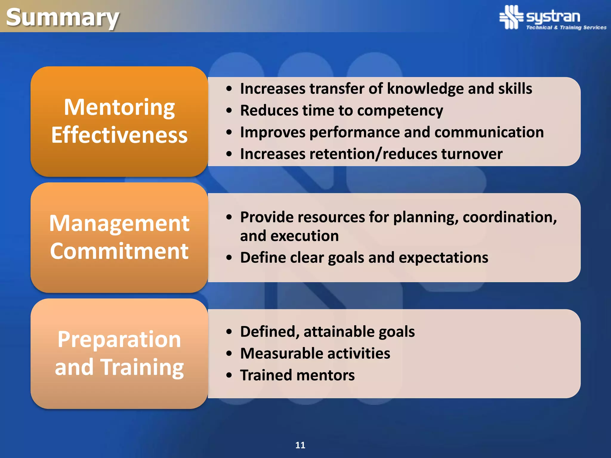 Summary

                  •   Increases transfer of knowledge and skills
   Mentoring      •   Reduces time to competency
  Effectiveness   •   Improves performance and communication
                  •   Increases retention/reduces turnover


                  • Provide resources for planning, coordination,
  Management        and execution
  Commitment      • Define clear goals and expectations



                  • Defined, attainable goals
  Preparation     • Measurable activities
  and Training    • Trained mentors


                             11
 