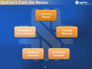 Systran’s Train the Mentor


                            Learning
                             Theory



         Competency                           Practical
        Demonstration                         Methods




                Hands-on               Real World
                Exercises               Examples



                              10
 